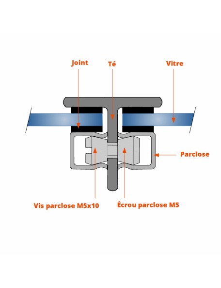 Fixation vitre pour verrière avec parclose
