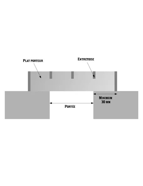 Portée grille de caniveau en caillebotis 250x1000 mm