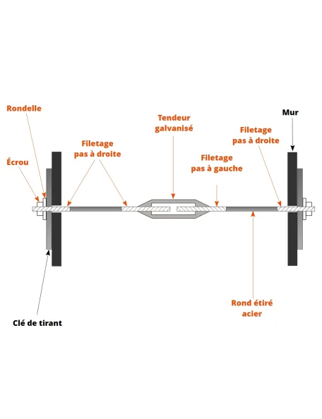 Montage de la croix de chainage avec tirant métallique