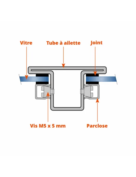 Montage parclose clipsable sur tube rectangle à ailettes