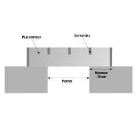 Portée du panneau caillebotis pressé 500x1000 mm